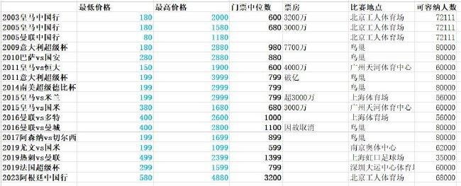 快船8连胜期间哈登场均20.1分9.8助攻&命中率出彩NBA常规赛，快船在客场以151-127击败步行者，喜迎八连胜。